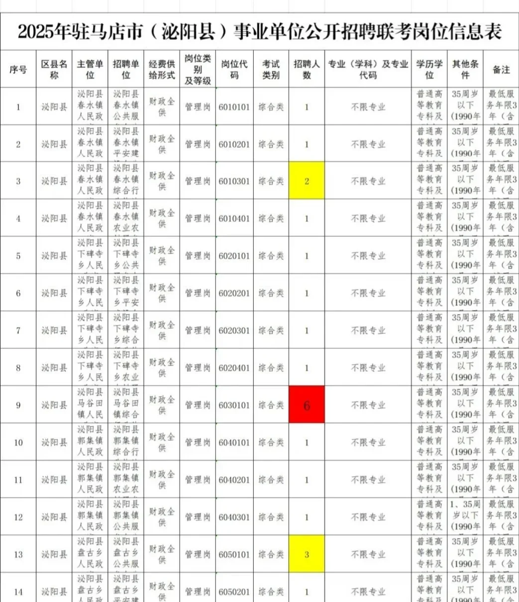 驻马店事业编岗位表or复习资料