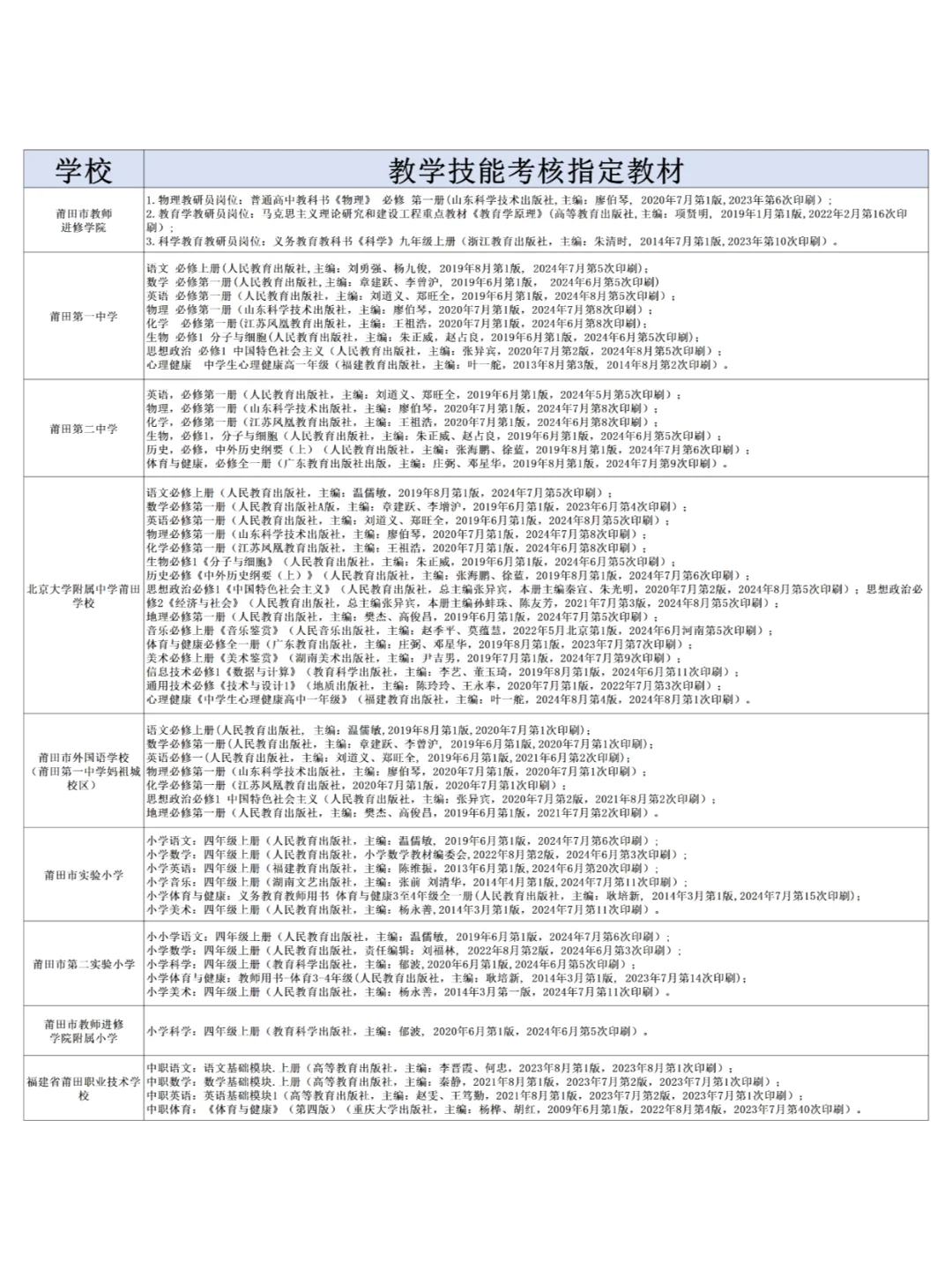 编制！莆田市直这8所学校拟招教师150名！