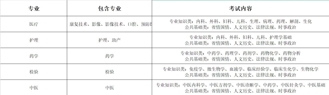 25年山东卫生事业编考试临沂市直篇