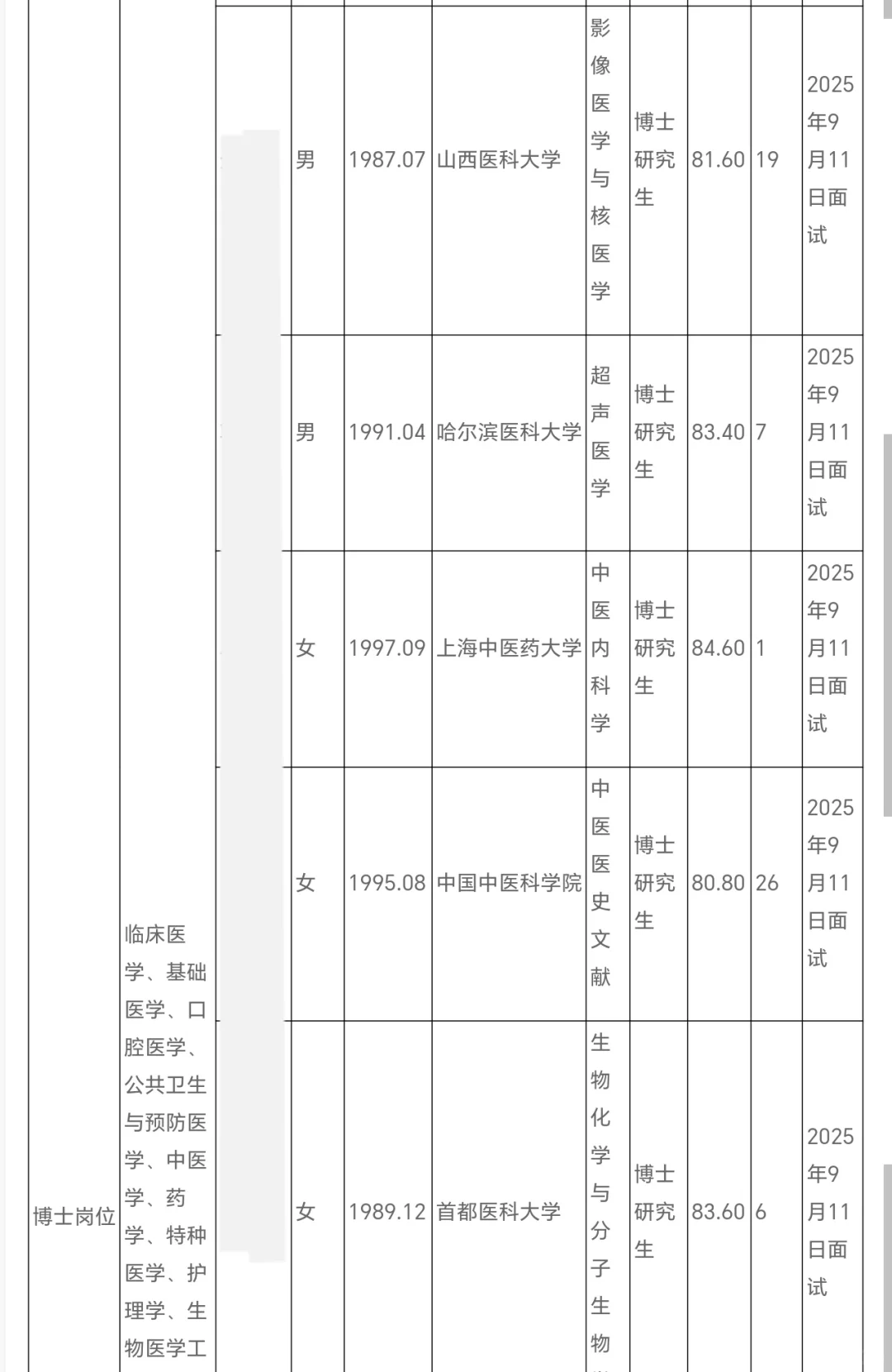 山西医科大学第一医院公开招聘博士拟聘公示