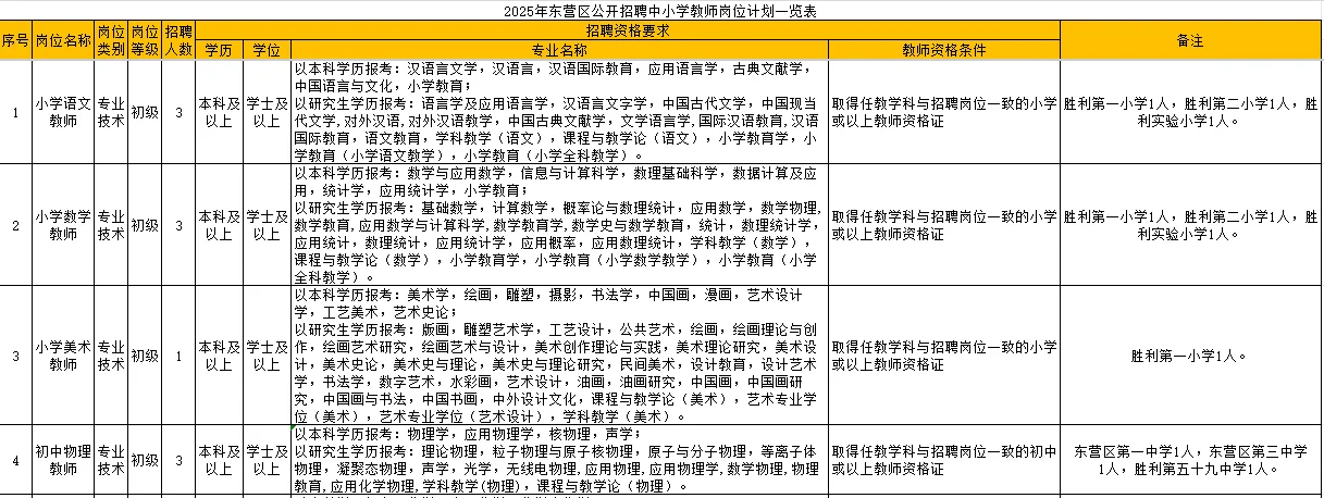 2025东营教师编一览