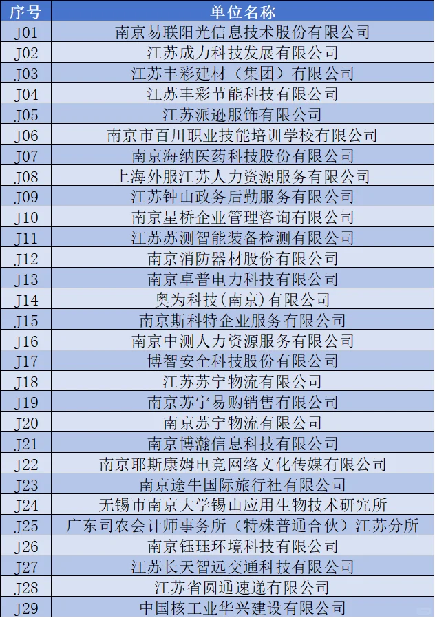 招聘｜来南工大招聘的单位一览！