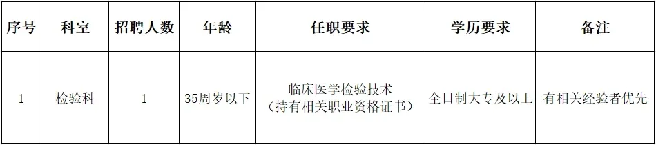 莆田荔城区，卫生院招聘检验岗，大专可报！