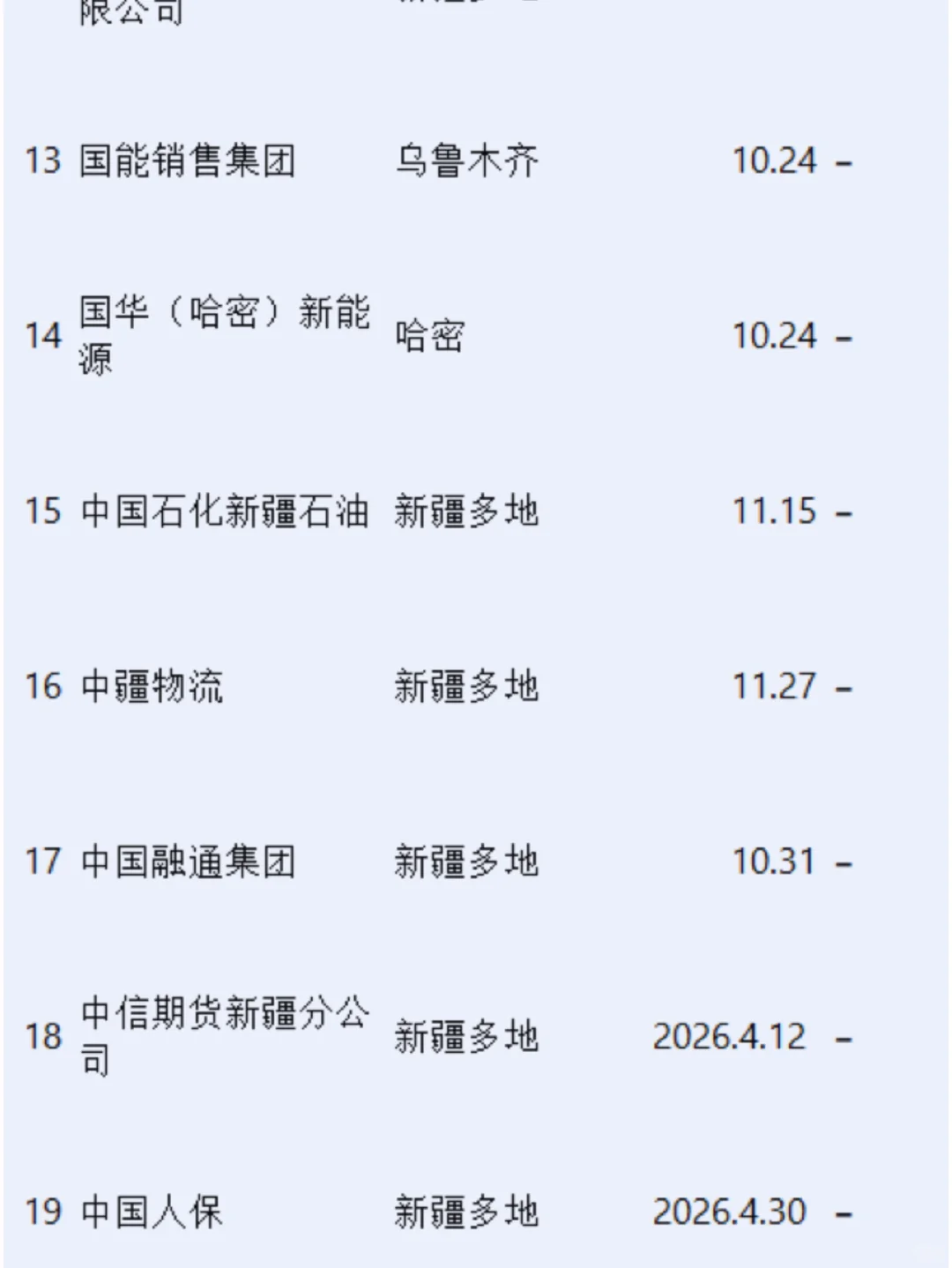 新疆秋招二批来了！20 + 央国企急补人！🔥