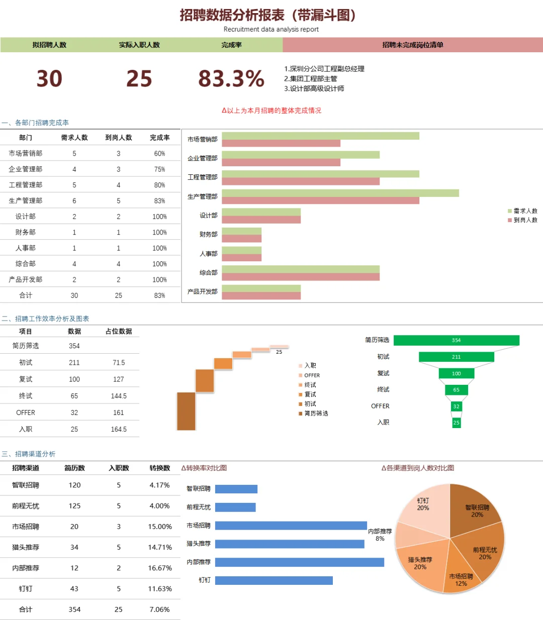 🌟覆盖招 聘全流程的15个必备文件！🌟