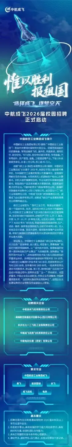 中航成飞2026届校园招聘正式启动！