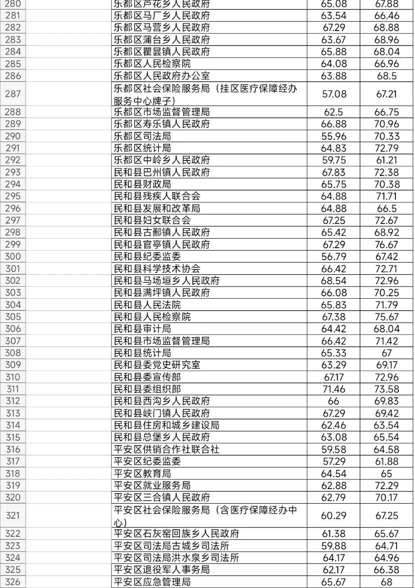 青海：你不嫌弃我条件艰苦 待遇我不差你的