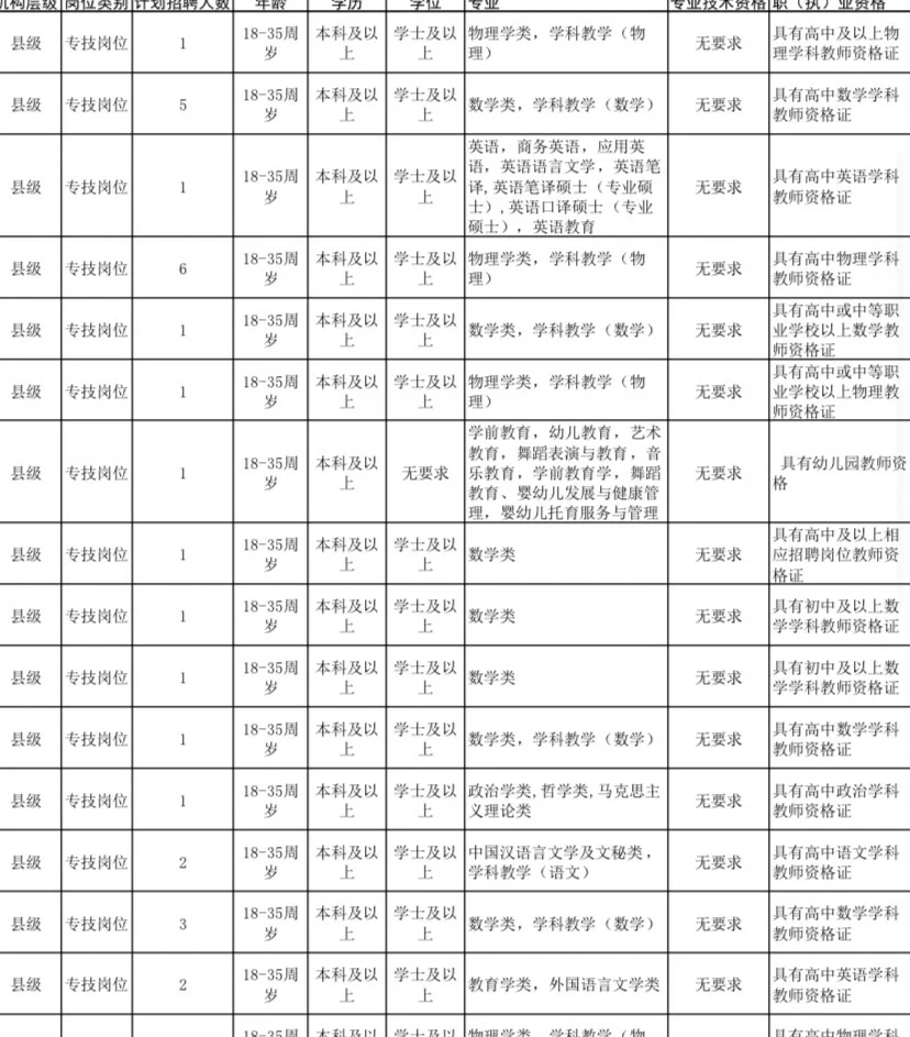 去河池当老师了，本科有证就行