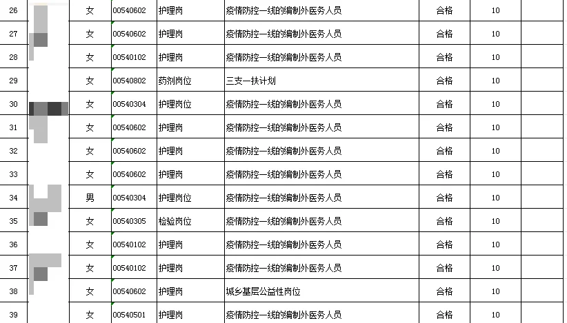 最高加10分！大庆龙凤区事业编联考加分公
