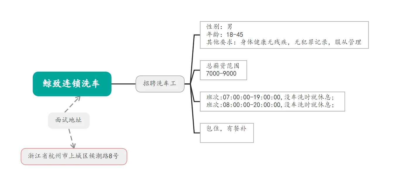 杭州鲸致连锁洗车招聘洗车工