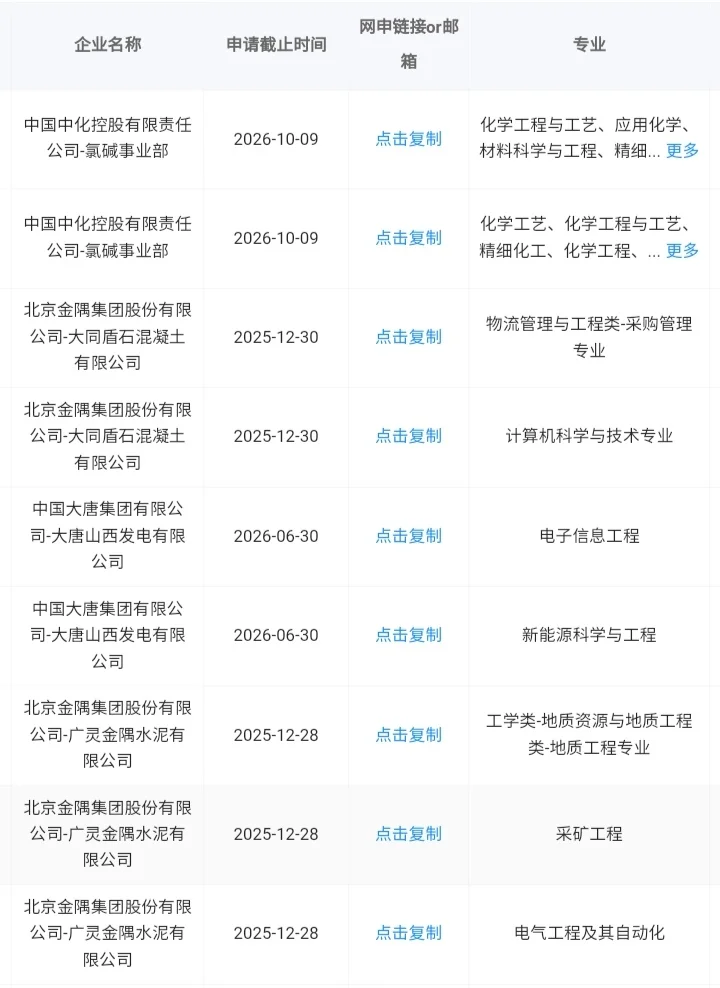 山西大同秋招一定要去的央国企！