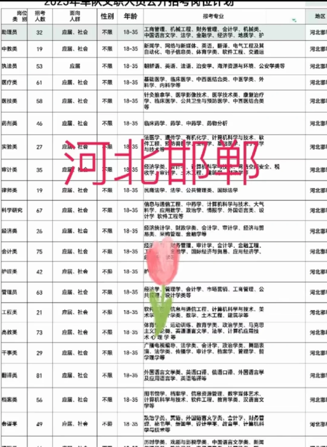 河北邯郸出了！！河北邯郸