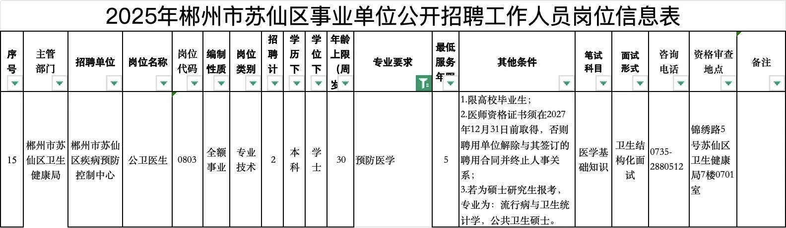 公卫招聘分享——2025.10.22