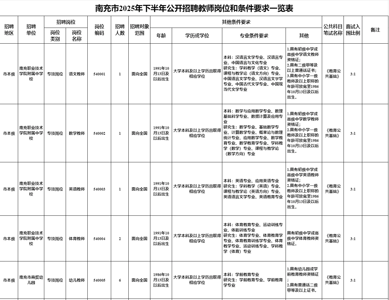 广安周边☞南充招中小学教师108名编制