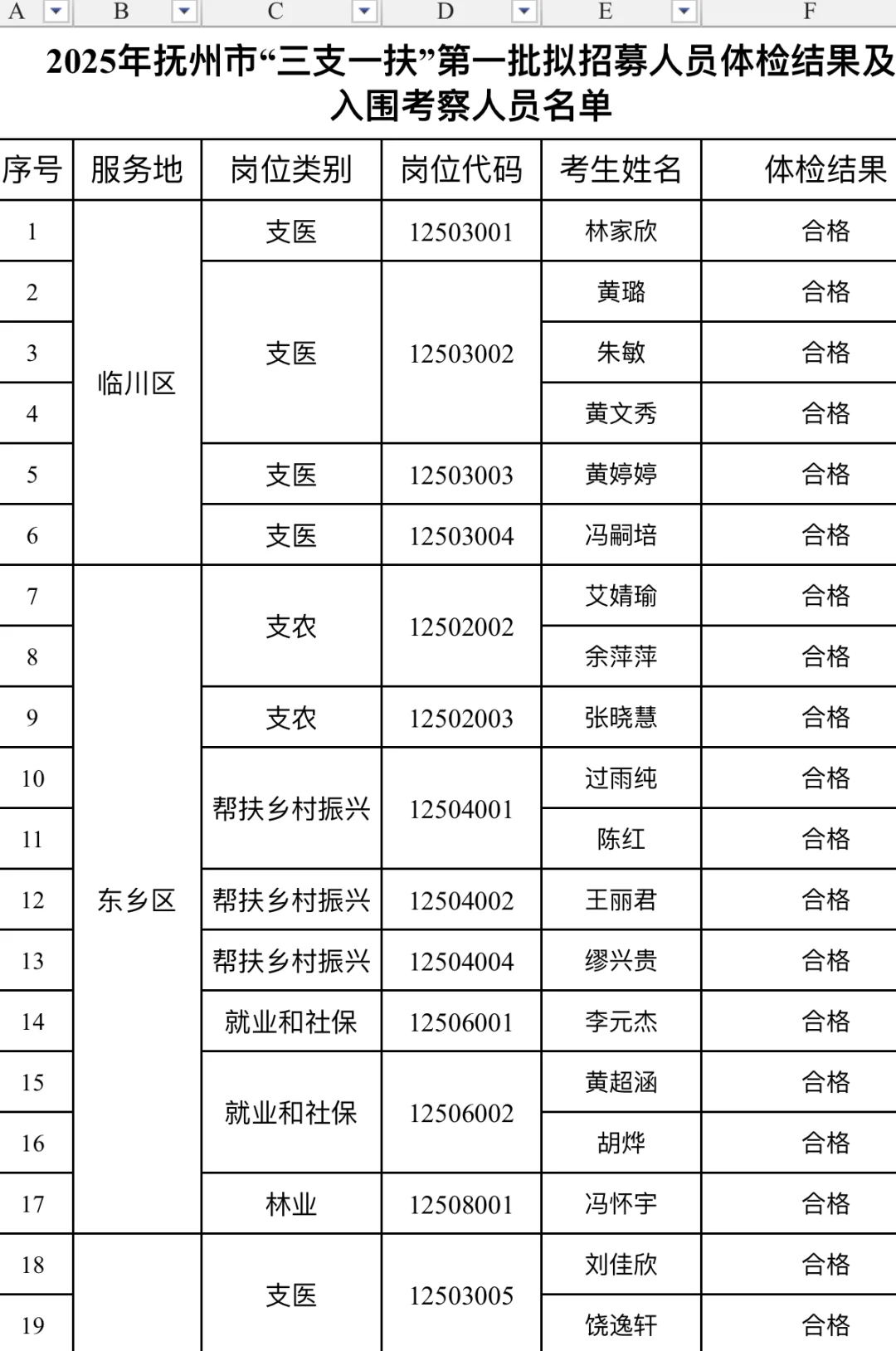 抚州市“三支一扶”招募第一批人员公示