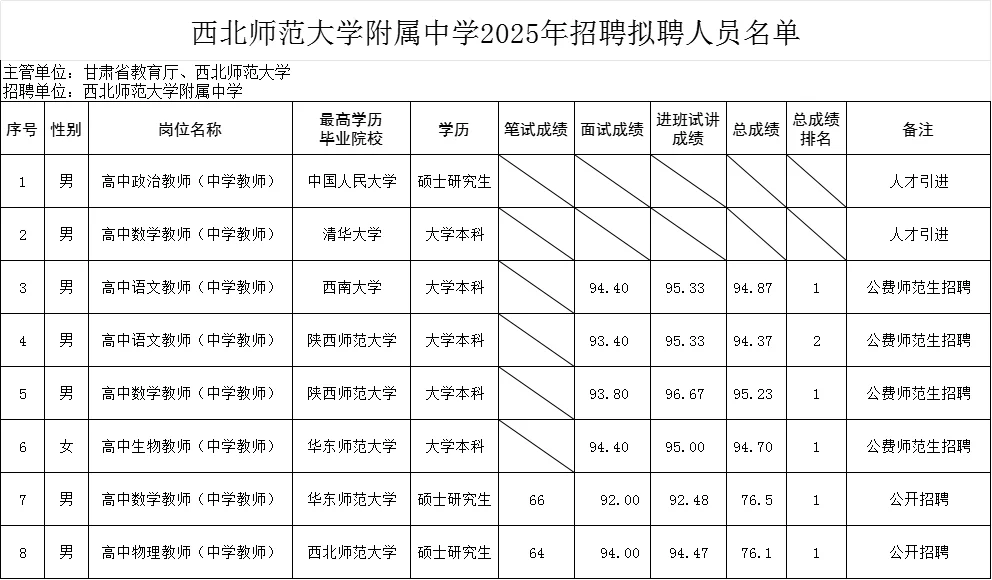 西北师范大学附属中学2025年招聘拟聘人员名