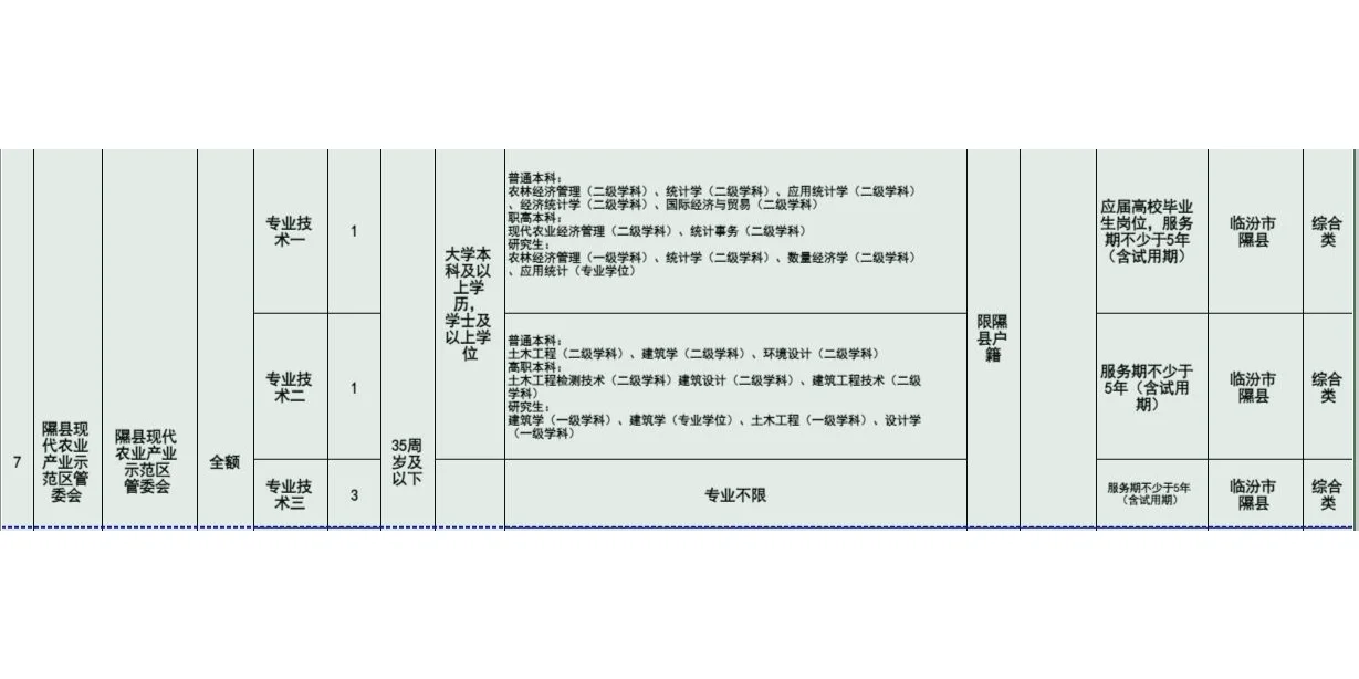 临汾隰县招聘事业编30人，5月13号起报名~