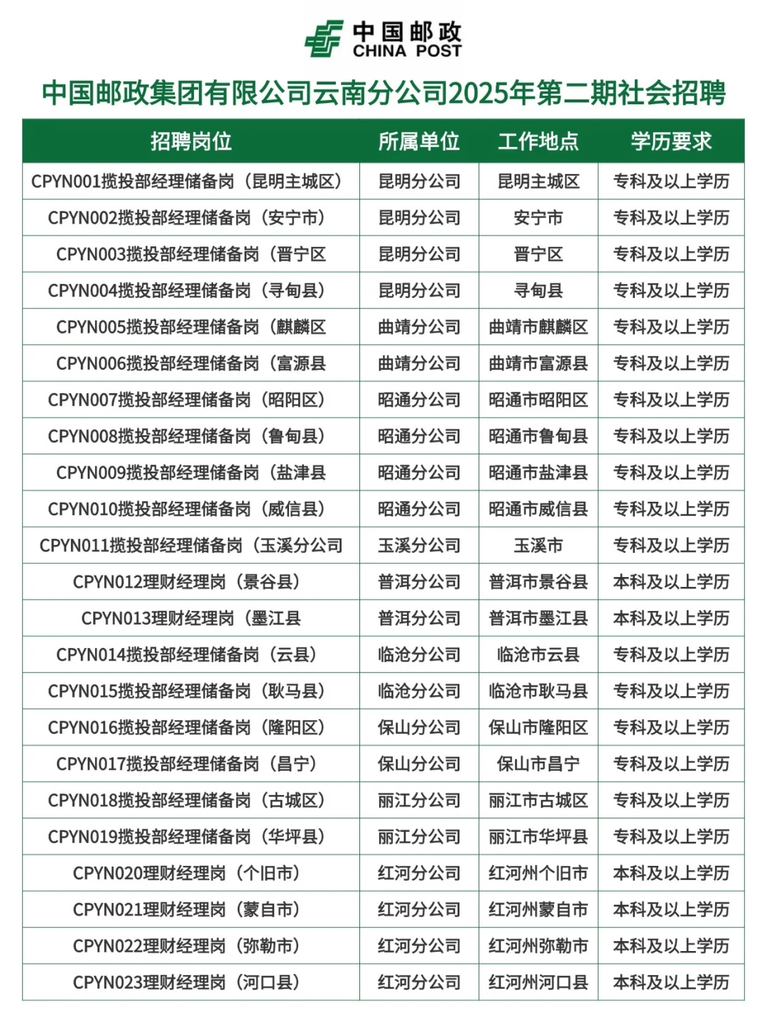 中国邮政集团有限公司云南分公司招聘！