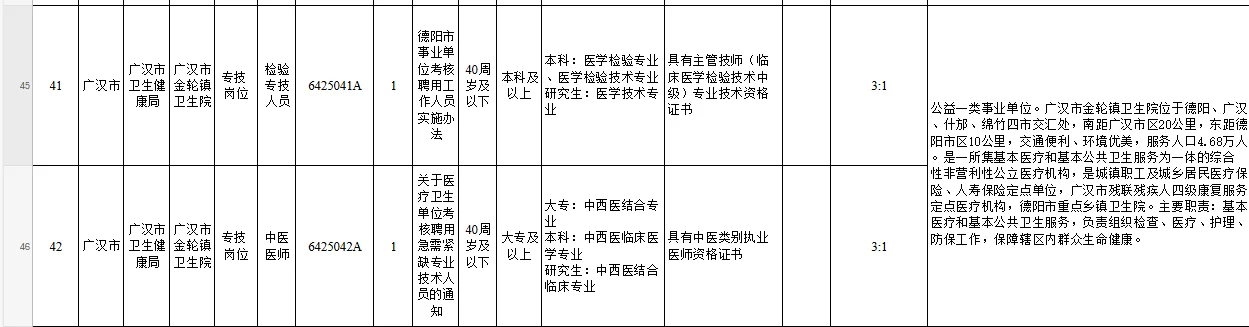 广汉市卫健局下属事业单位公开招聘48名
