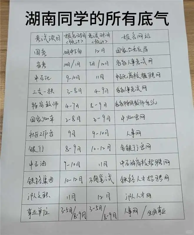 湖南同学的所有底气！！