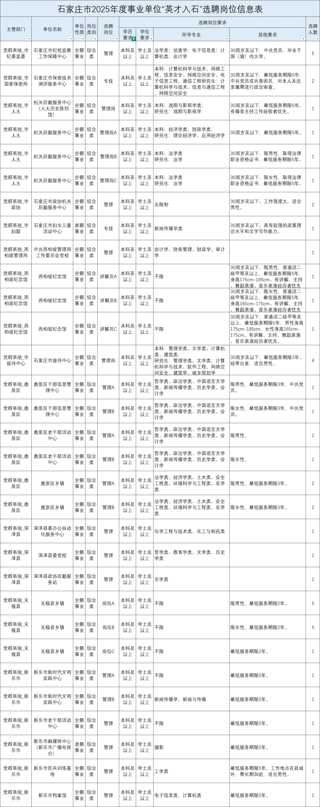 石家庄人才引进！本科也能报！