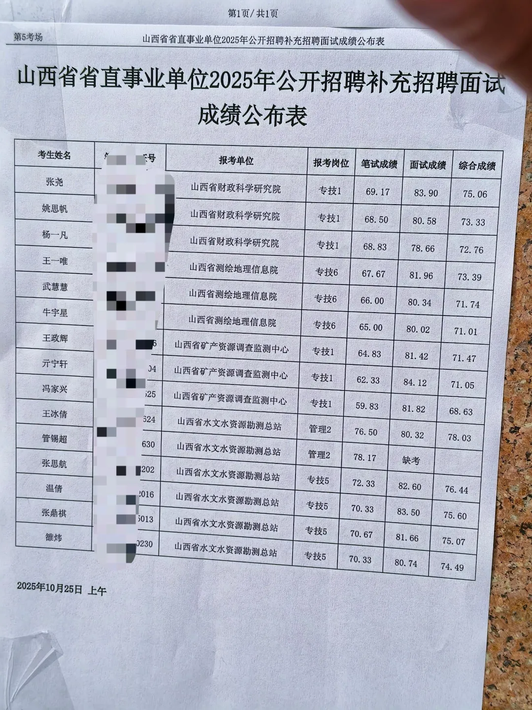 山西省省直事业单位面试补录成绩已公布