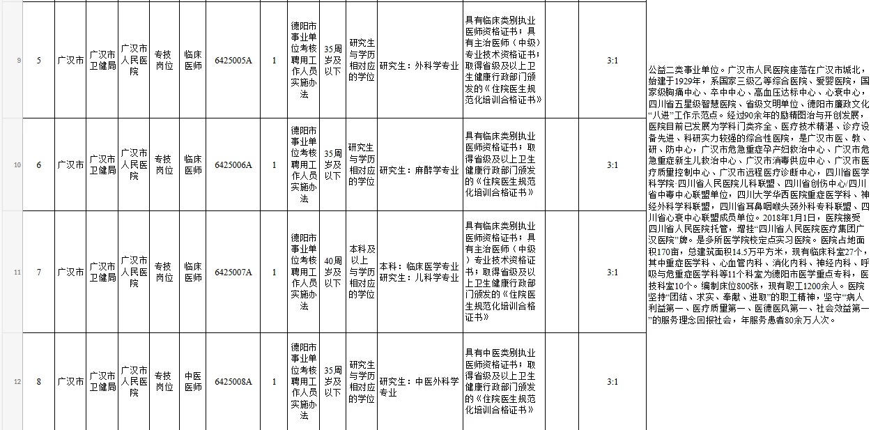广汉市卫健局下属事业单位公开招聘48名