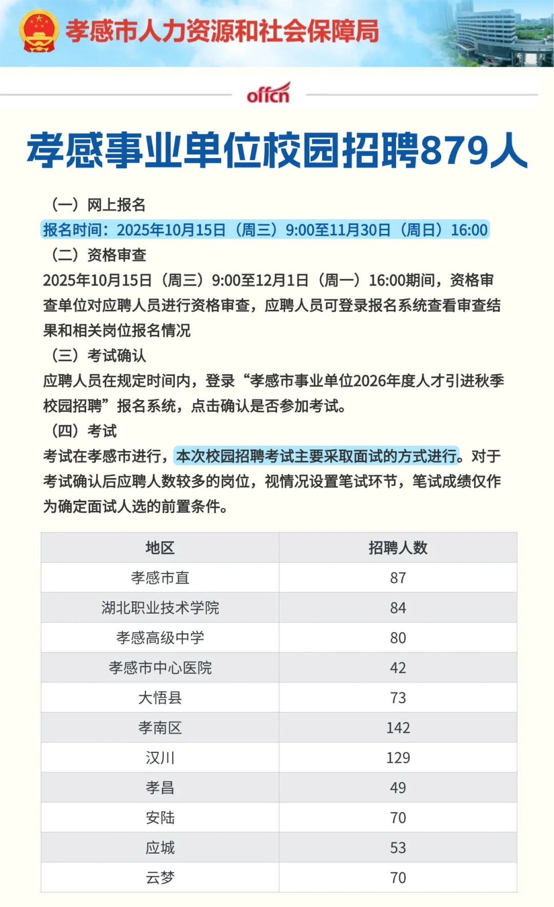 孝感事业单位校园招聘879人！仅需面试