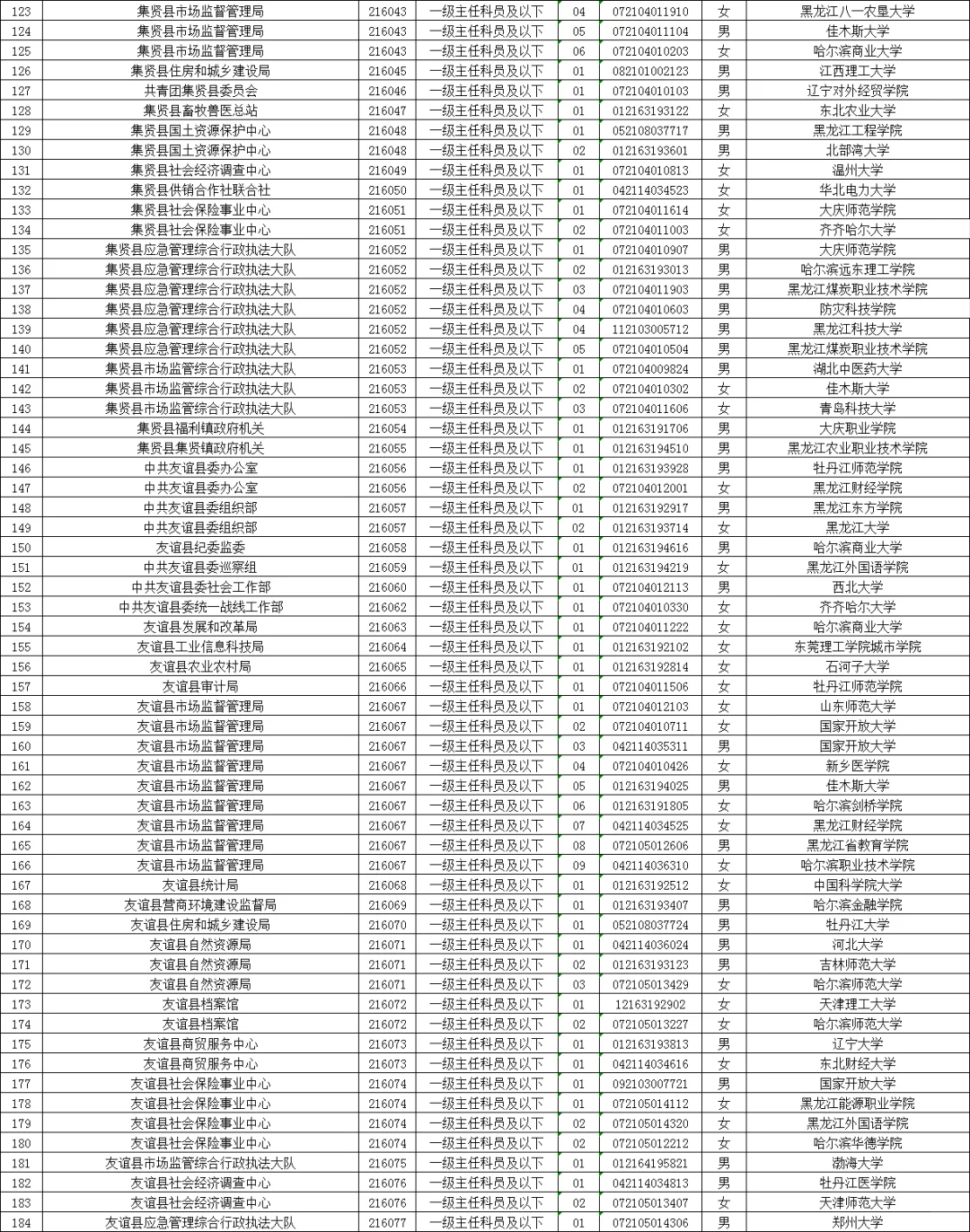 双鸭山公务员拟录用名单（含毕业院校）
