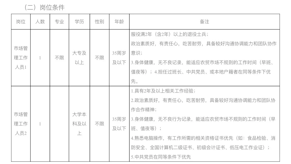 绍兴市市场开发服务有限公司招聘