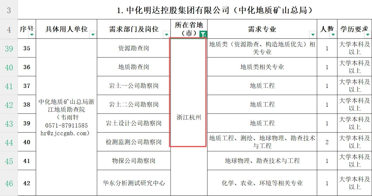 江西邻省央直企业！中国煤炭地质总局校招