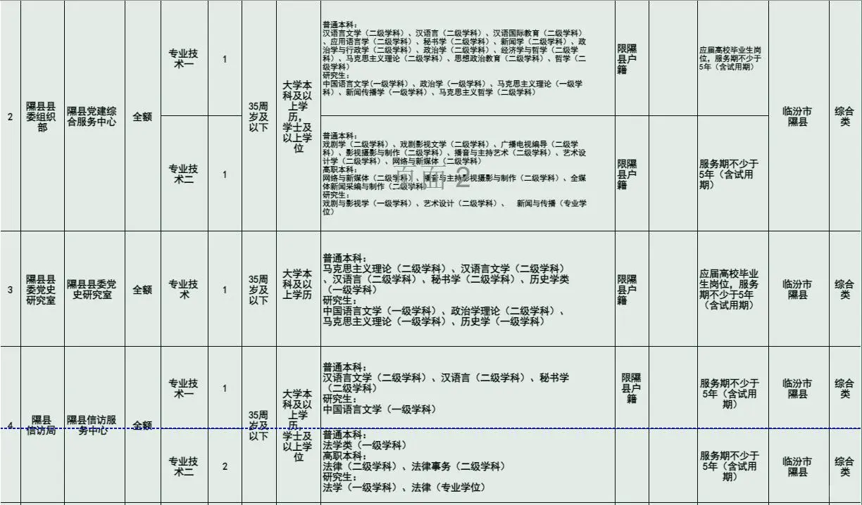 临汾隰县招聘事业编30人，5月13号起报名~