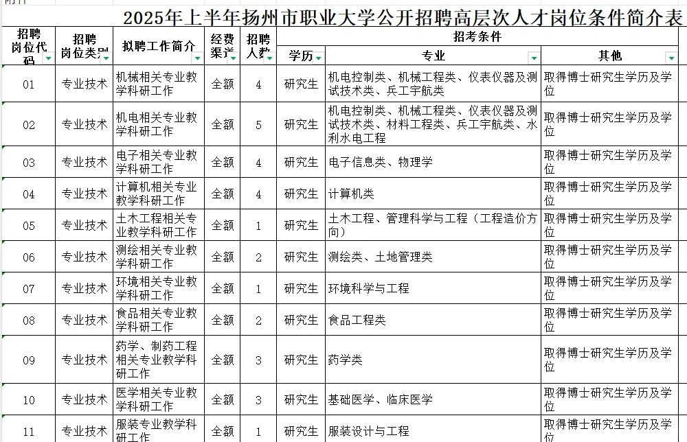 扬州职大招聘公告