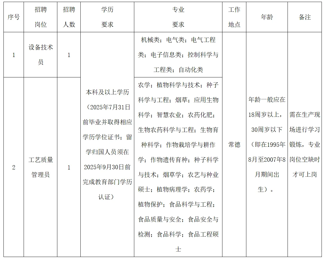常德芙蓉y叶复烤厂