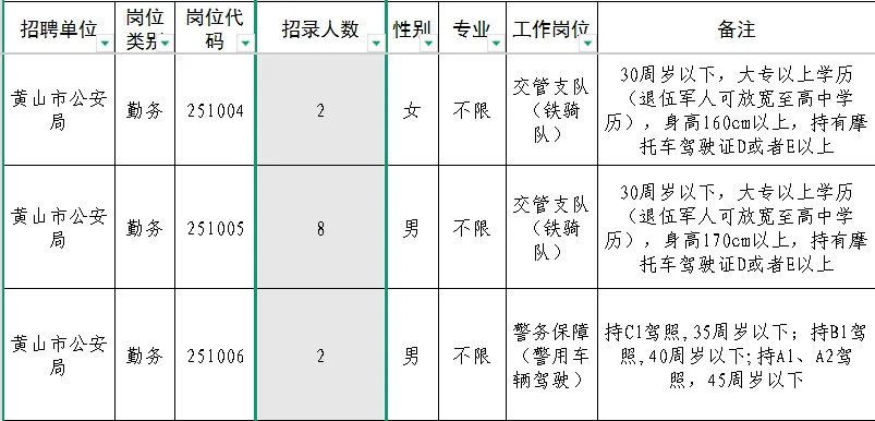 这应该是今年最后一次了吧