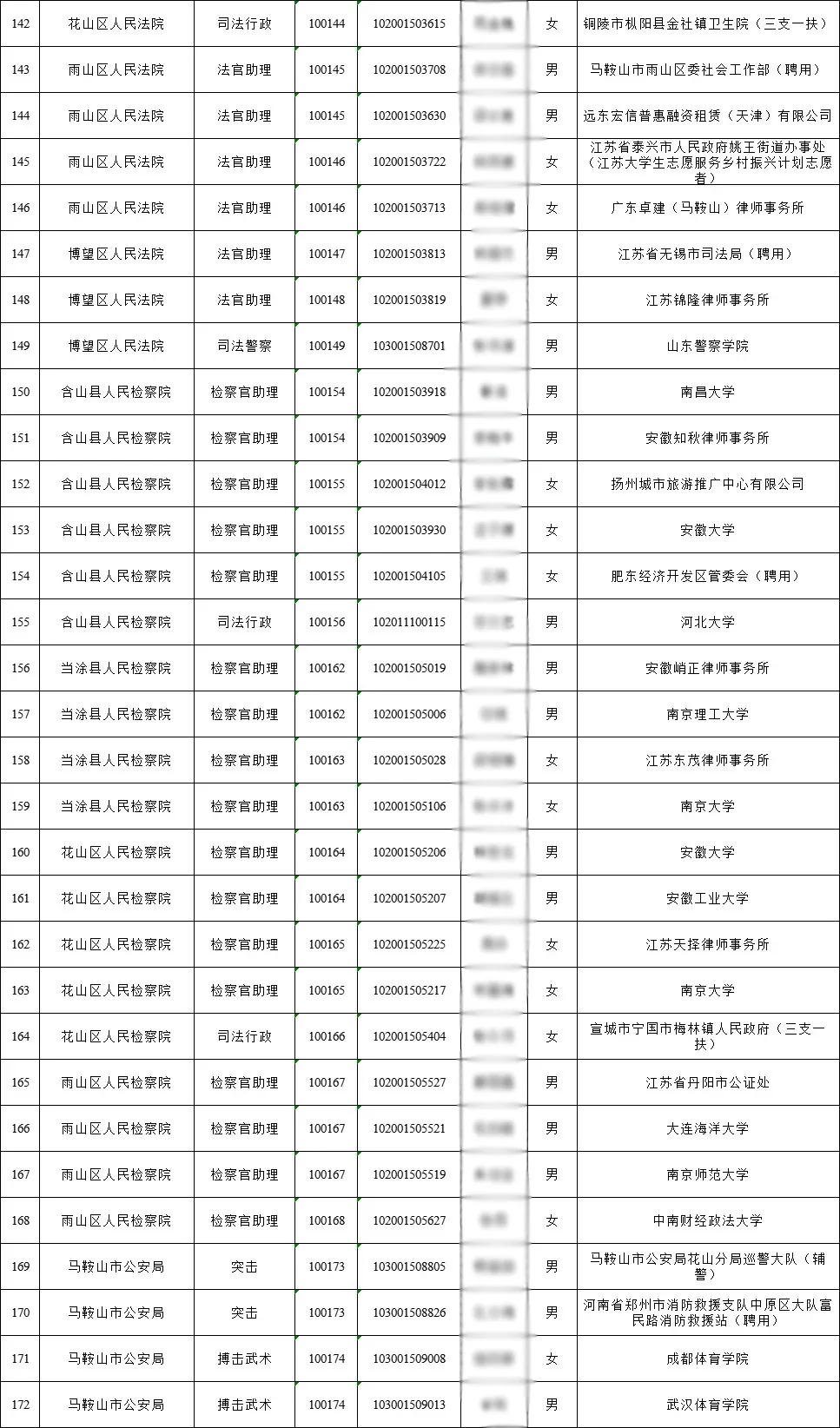 2025年马鞍山市公务员拟录用名单（第二批）