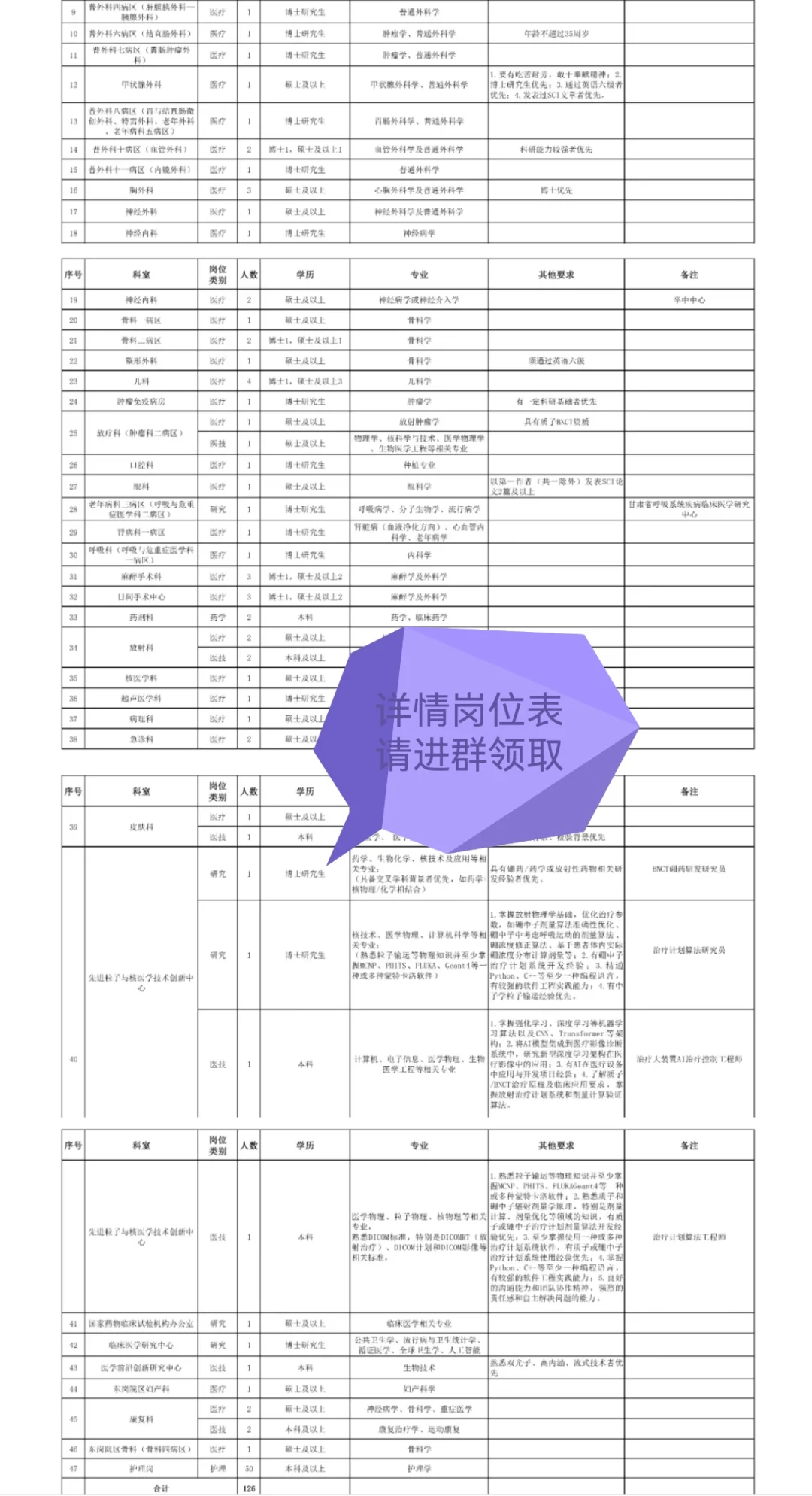 兰州大学第一医院2026年度公开招聘放水啦