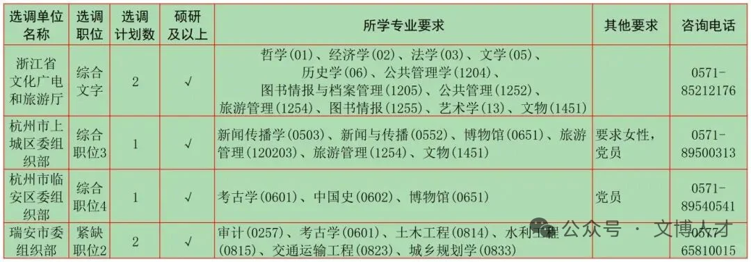 10月文博招聘5