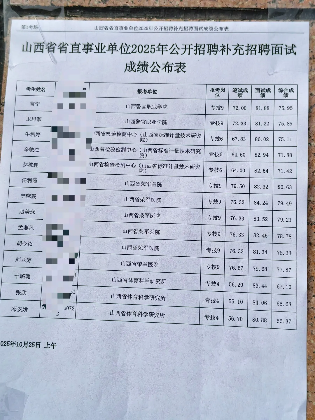 山西省省直事业单位面试补录成绩已公布