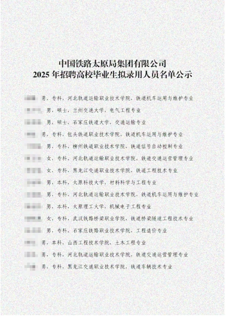 太原局2025年度招聘录用名单