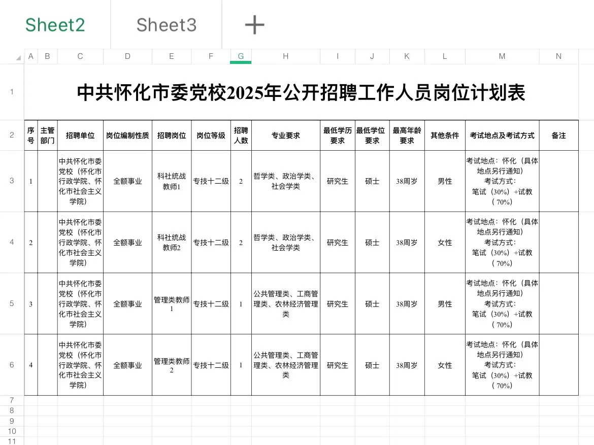 有编！2025年湖南中共怀化市委党校招聘6人