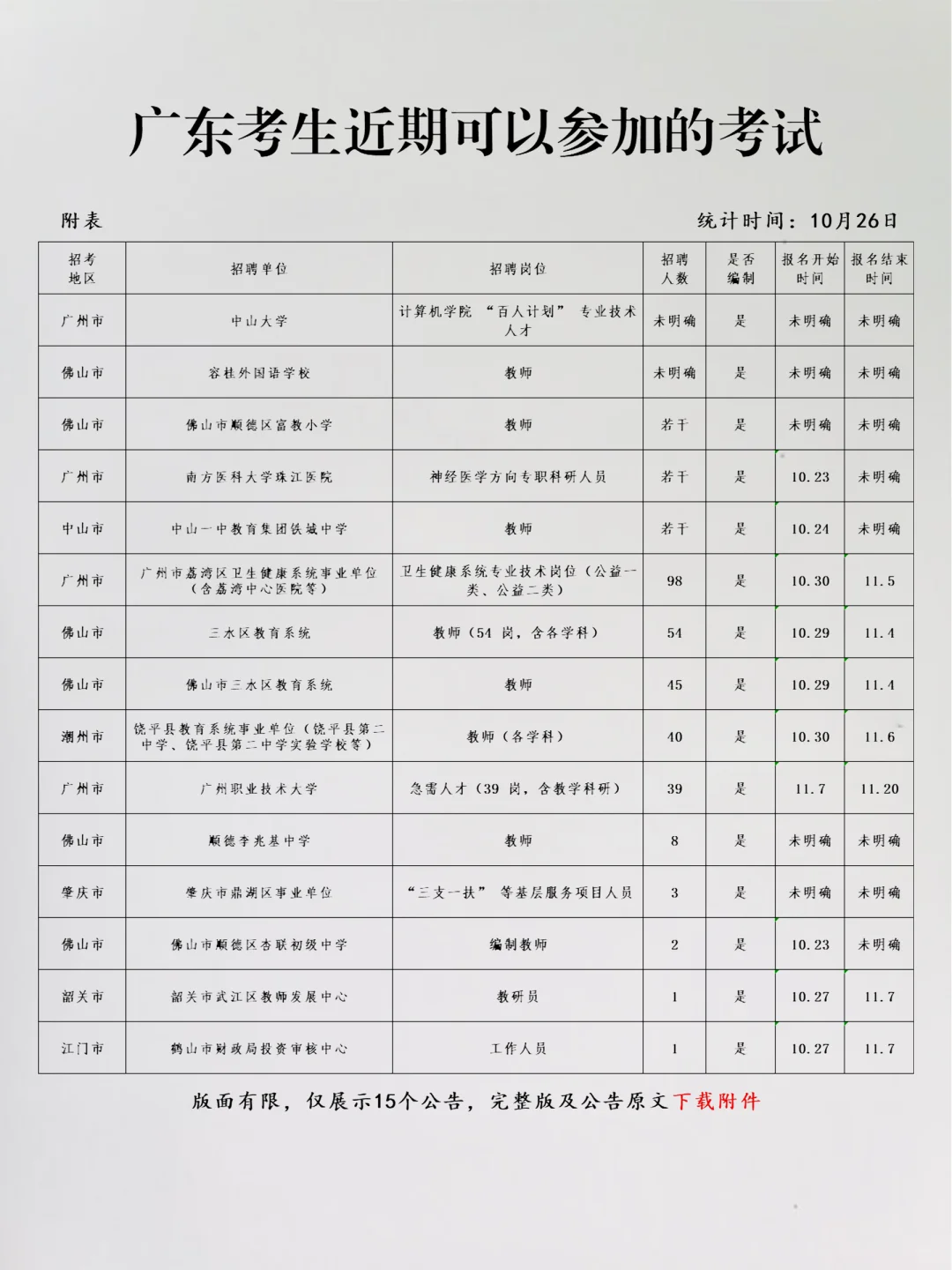 恭喜广东考生，10月26日