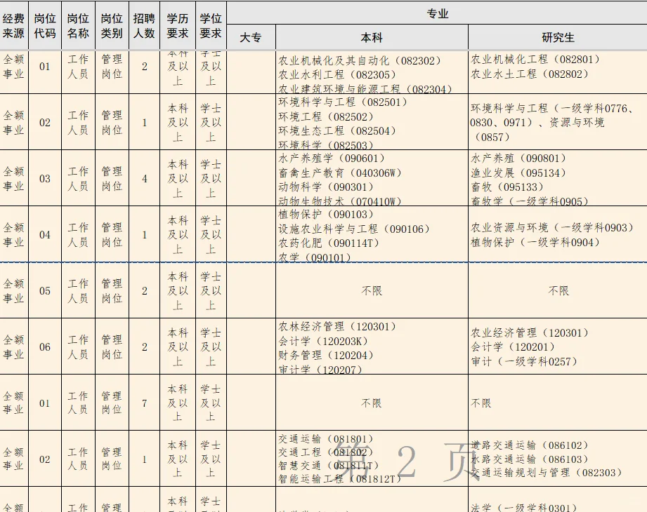 贵州终于又出事业单位了！全部编制！