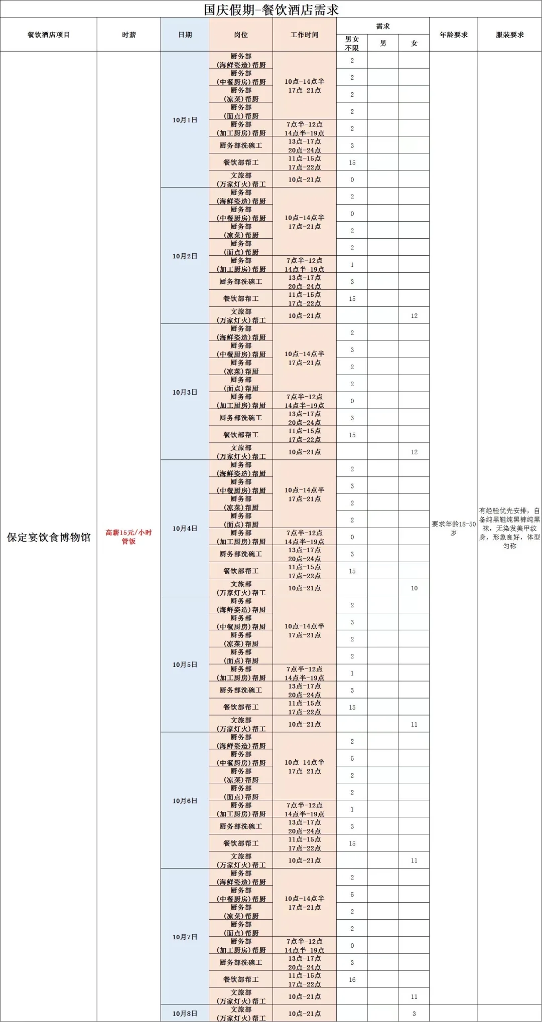 保定市区兼职大量缺人