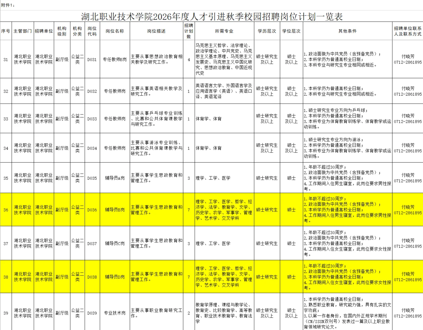 湖北职业技术学院人才引进 辅导员招10+10