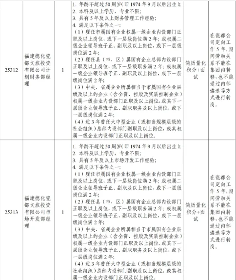 泉州文旅招聘17人