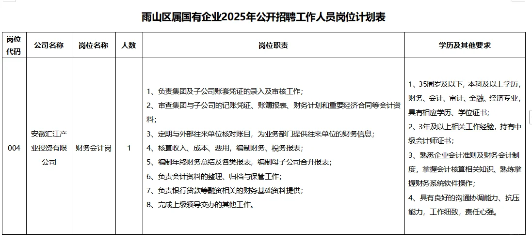 马鞍山雨山区国企招聘啦！速来！！！