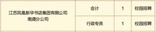 江苏凤凰新华书店集团2025年秋季招聘