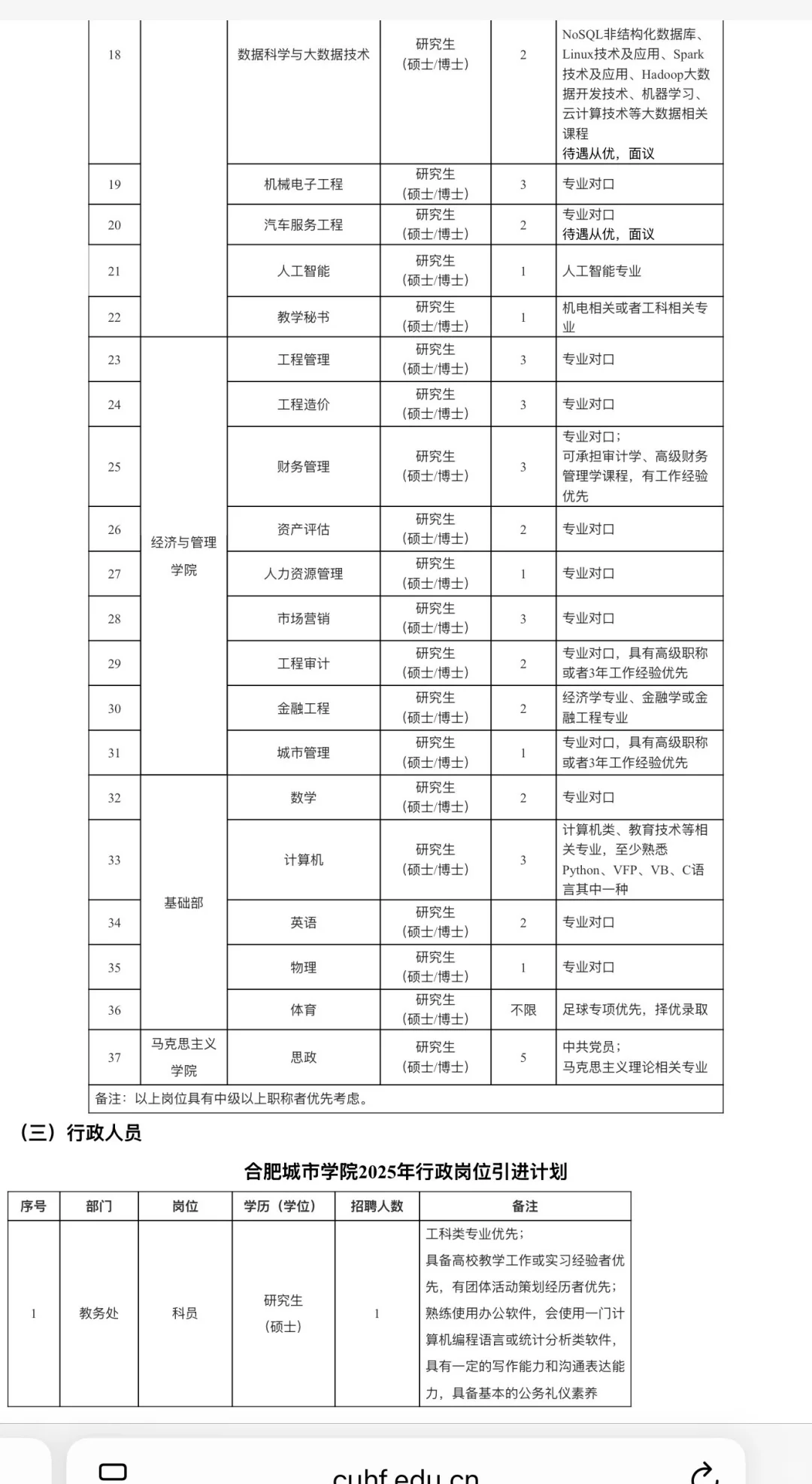 硕士新起点！合肥城市学院！