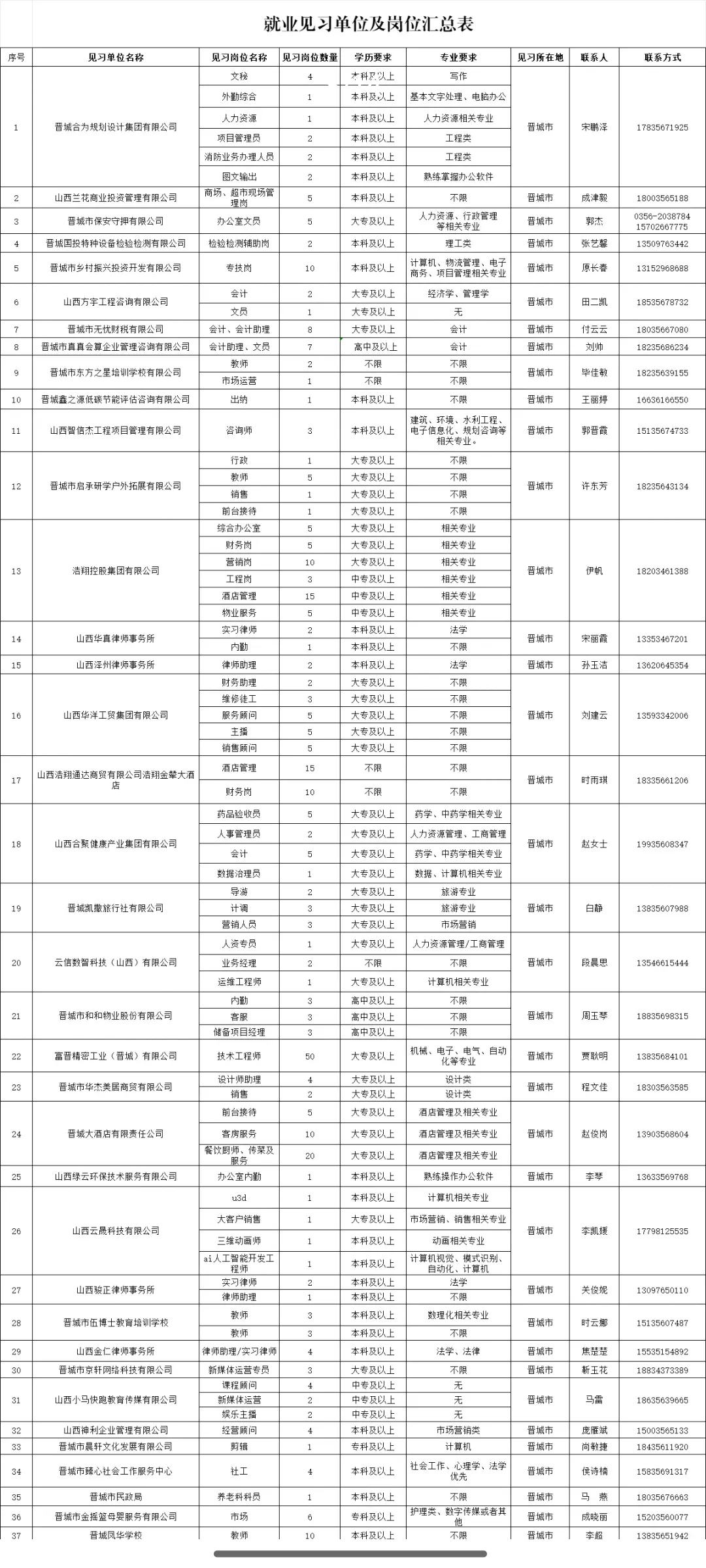 晋城见习岗